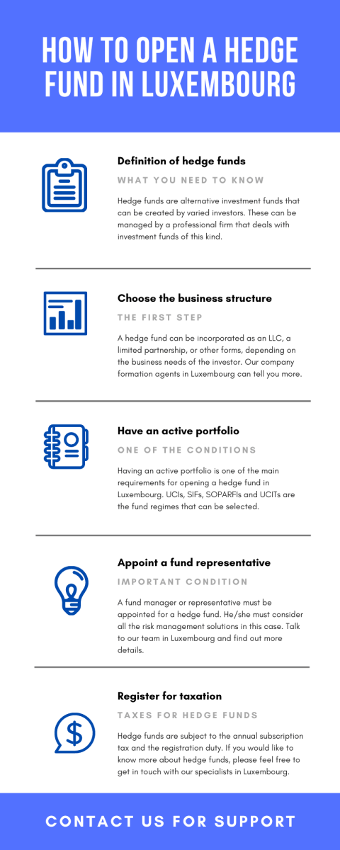 how-to-open-a-hedge-fund-in-luxembourg-12.png